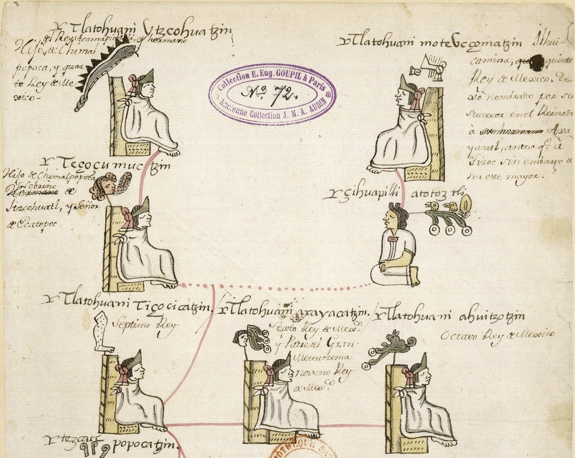 Family tree of Mexica rulers in the manuscript of the genealogy of Don Pedro Dionisio, a Mexican manuscript written in 1566. The complete genealogy shows the ancestry of this nobleman, as his ancestors were Mexica rulers